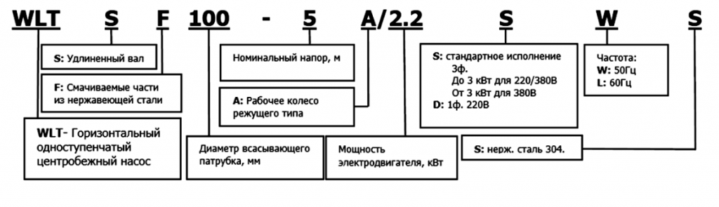 насосы с низким напором.png насосы с низким напором.png
